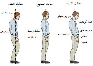 حرکات اصلاحی