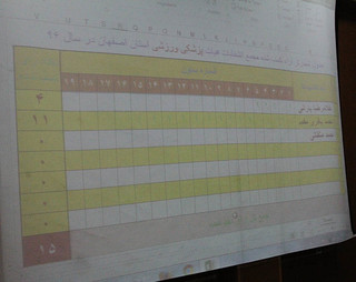 انتخاب احمد باقری مقدم