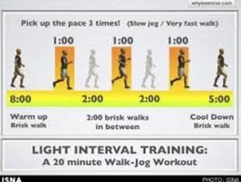 تمرینات HIIT و چربی سوزی