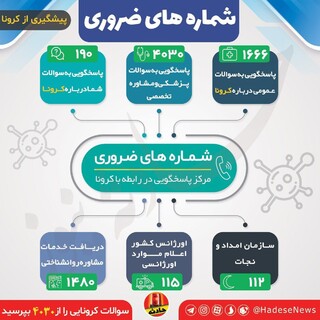 اطلاع رسانی کرونا