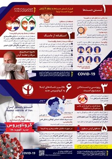 اطلاع رسانی کرونا