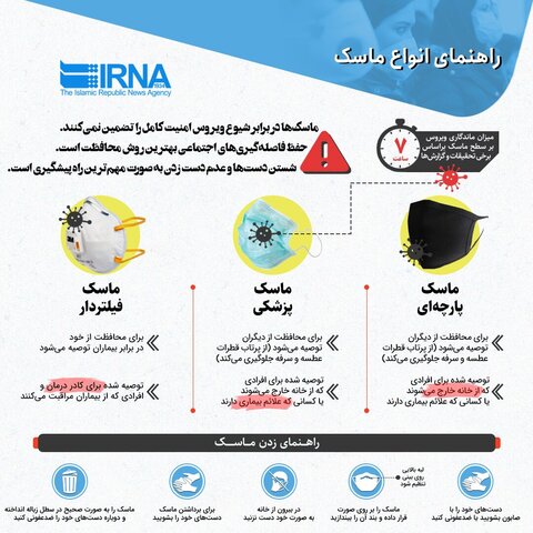 انواع ماسک
