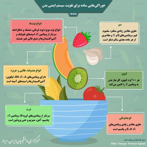 خوراکی‌هایی ساده برای تقویت سیستم ایمنی بدن