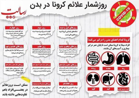 روز شمار علائم کرونا در بدن