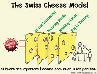 مدل پنیری کرونا