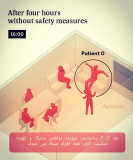 ریسک انتقال کرونا ویروس