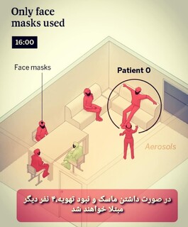 ریسک انتقال کرونا ویروس