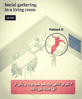 ریسک انتقال کرونا ویروس