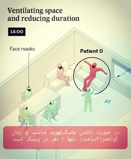 ریسک انتقال کرونا ویروس