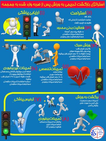 استراتژی بازگشت به ورزش پس از ضربه به جمجمه