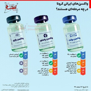 واکسن های ایرانی کرونا در چه مرحله ایی هستند؟