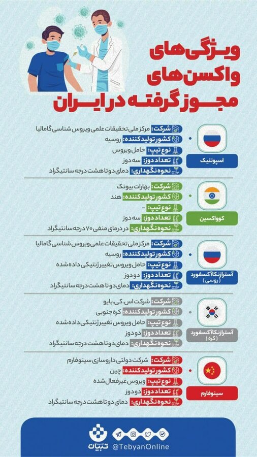 ویژگی واکسن های مجوز گرفته در ایران