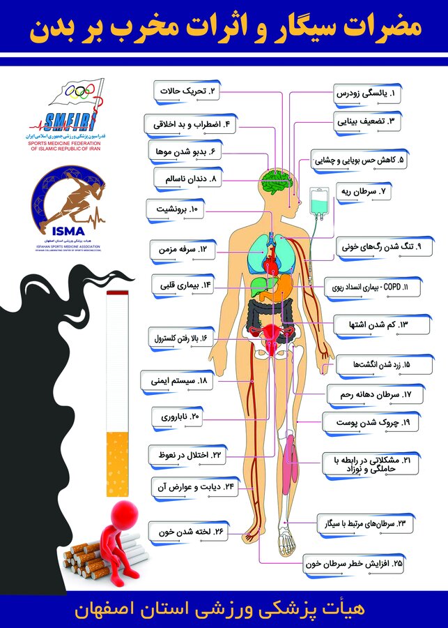 مضرات سیگار