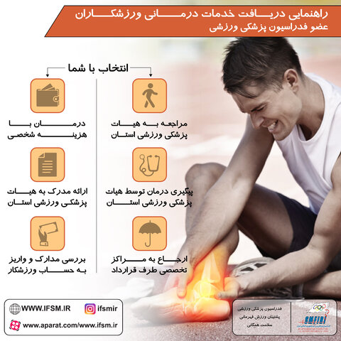 راهنمای دریافت خدمات توسط ورزشکار آسیب دیده