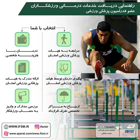 راهنمای دریافت خدمات توسط ورزشکار آسیب دیده(2)