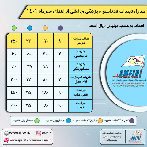 عضویت ۷۰ هزار تومان= تعهدات تا چند ده میلیون تومان(موشن گرافیک و اینفوگرافیک)