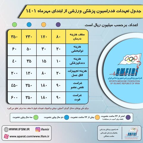 عضویت ۷۰ هزار تومان= تعهدات تا چند ده میلیون تومان(موشن گرافیک و اینفوگرافیک)