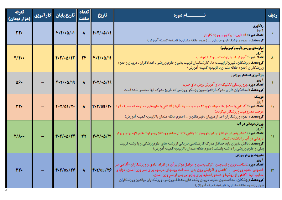 اعلام تقویم دوره های آموزشی هیات پزشکی ورزشی فارس در 6 ماهه اول سال 1402