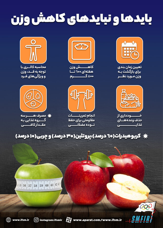 بایدها و نبایدهای کاهش وزن