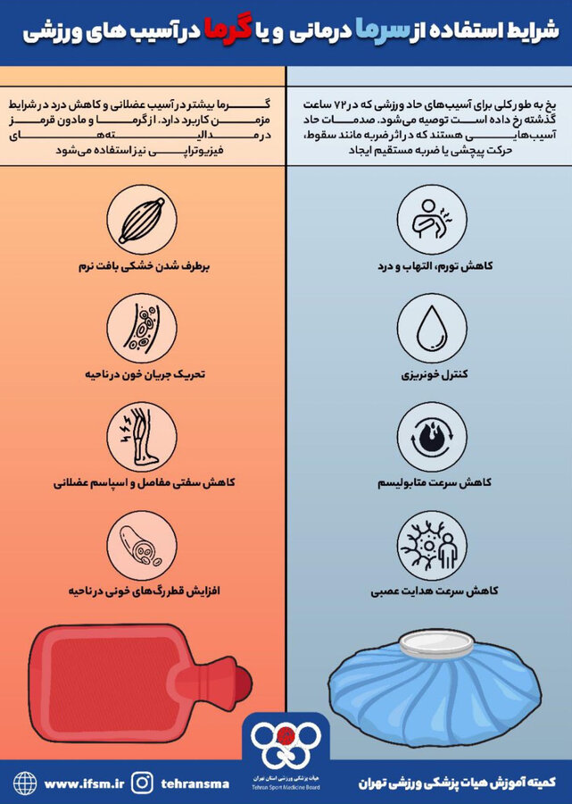 سرما درمانی یا گرما درمانی در آسیب ورزشی؟