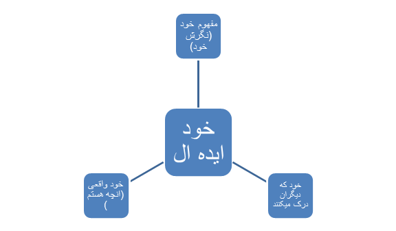 رشد روانی–اجتماعی کودکان همگام با ورزش
