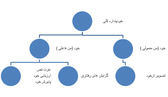 رشد روانی–اجتماعی کودکان همگام با ورزش 