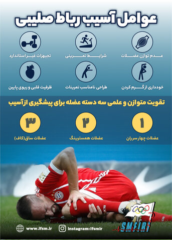 مخاطرات آسیب دیدگی رباط صلیبی و راه های پیشگیری از آن( اینفوگرافیک+ صوت)