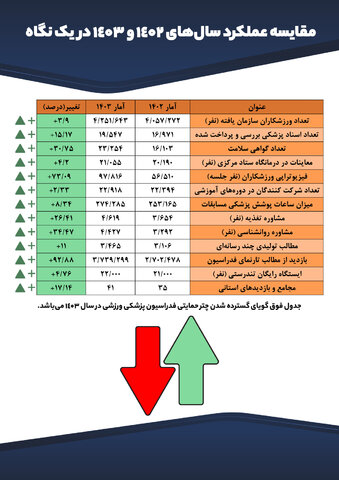 جدول مقایسه