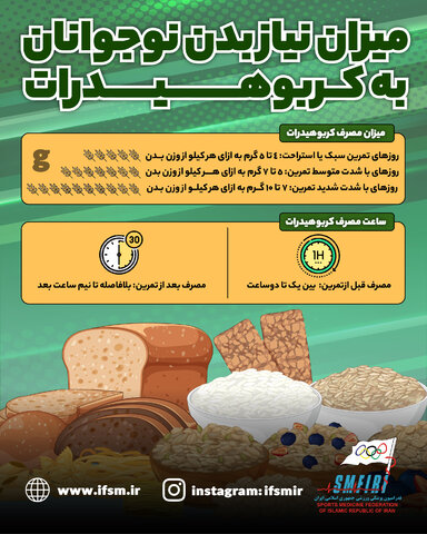میزان نیاز بدن نوجوانان به کربوهیدرات