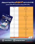 ارائه خدمات رایگان به حدود ۱۳ هزار نفر در هفتمین پویش ایستگاه تندرستی/اینفوگرافیک
