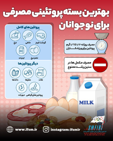 میزان مصرف پروتئین در نوجوانان