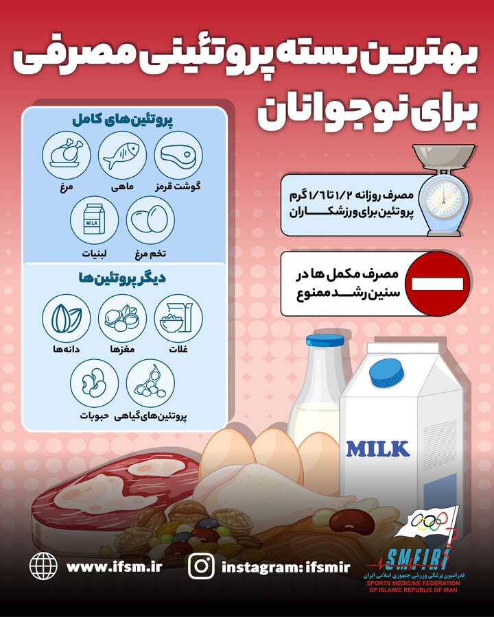 بهترین بسته پروتئینی مصرفی برای نوجوانان/اینفوگرافیک اختصاصی