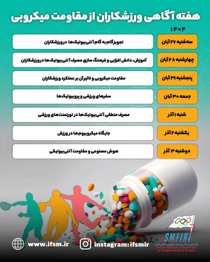 هفته آگاهی ورزشکاران از مقاومت میکروبی