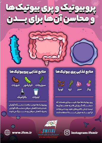 پروبیوتیک و پری‌بیوتیک‌ها و محاسن آنها برای بدن/اینفوگرافیک اختصاصی