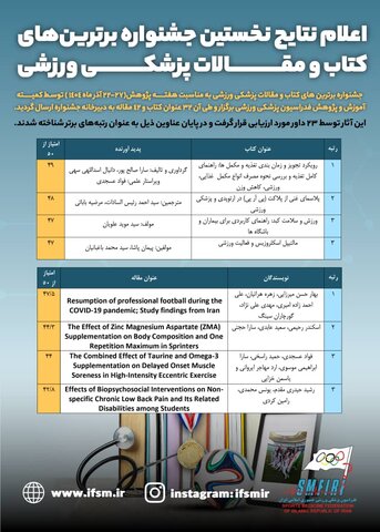 برترینهای نخستین دوره جشنواره کتاب و مقاالات پزشکی ورزشی معرفی شدند