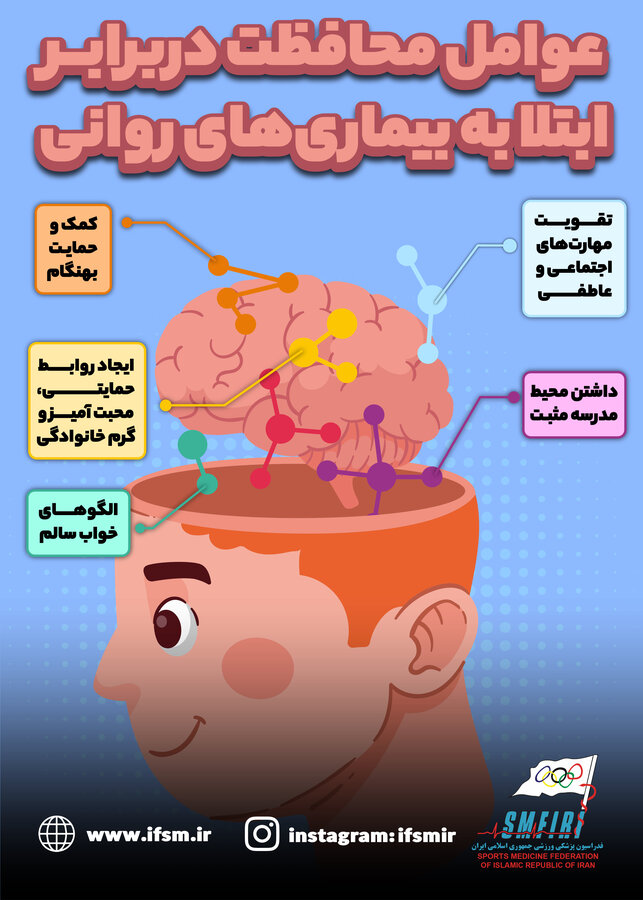 عوامل محافظت کودکان در برابر بیماری‌های روانی