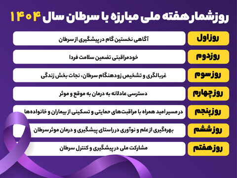 روز شمار هفته ملی مبارزه با سرطان