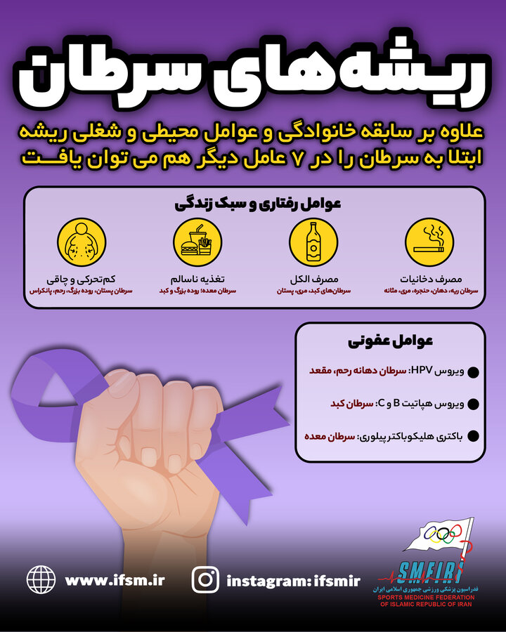 ریشه‌های سرطان/اینفوگرافیک اختصاصی