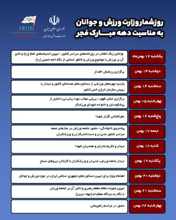 روزشمار وزارت ورزش و جوانان به مناسبت دهه مبارک فجر/اینفوگرافیک
