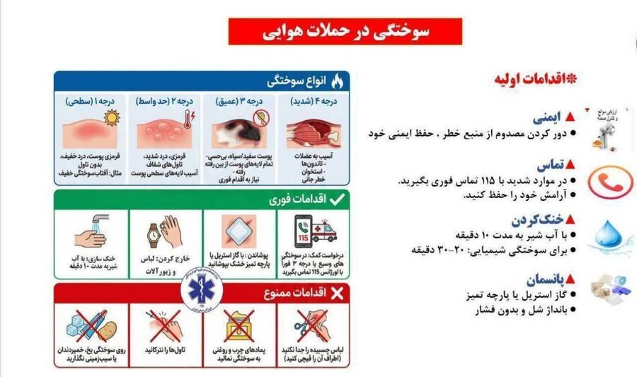 سوختگی در حملات هوایی/اینفوگرافیک