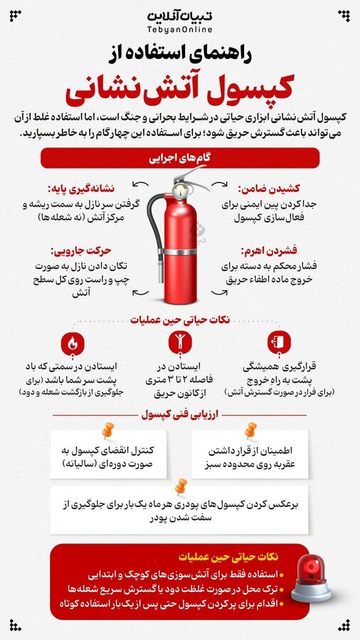 راهنمای استفاده از کپسول آتشنشانی/اینفوگرافیک
