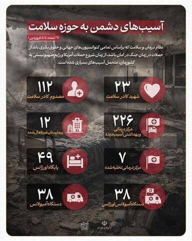 آسیب‌های دشمن به حوزه سلامت تا روز ۵ فروردین/اینفوگرافیک