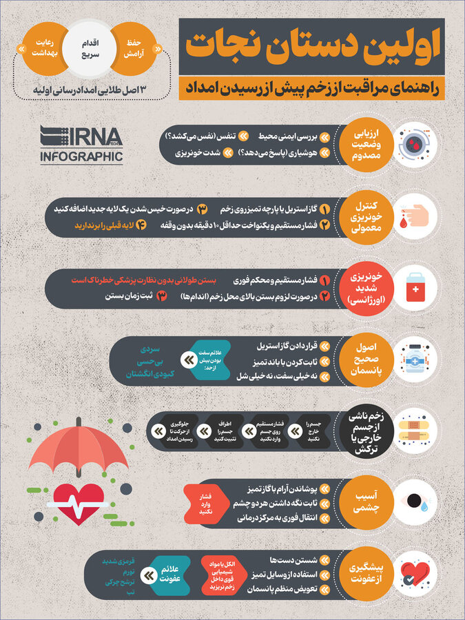 اولین دستان نجات؛ راهنمای مراقبت از زخم پیش از رسیدن امداد