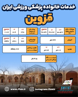 اینفوگرافیک/ عملکرد سال 1404 هیات پزشکی ورزشی استان قزوین