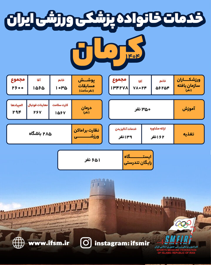 کرمان