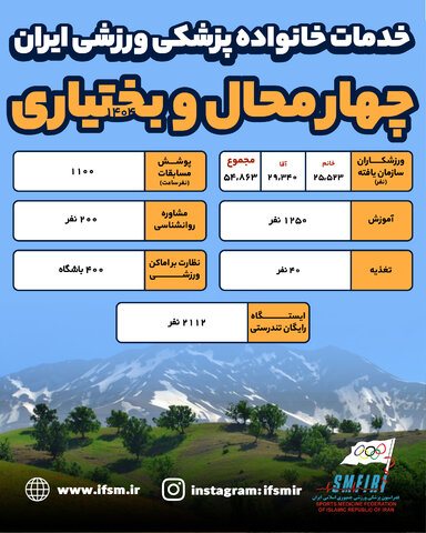 اینفوگرافیک/خدمات سال 1404 هیات پزشکی ورزشی استان چهارمحال و بختیاری