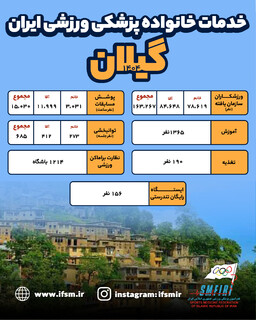 اینفوگرافیک/عملکرد سال 1404 هیات پزشکی ورزشی استان گیلان