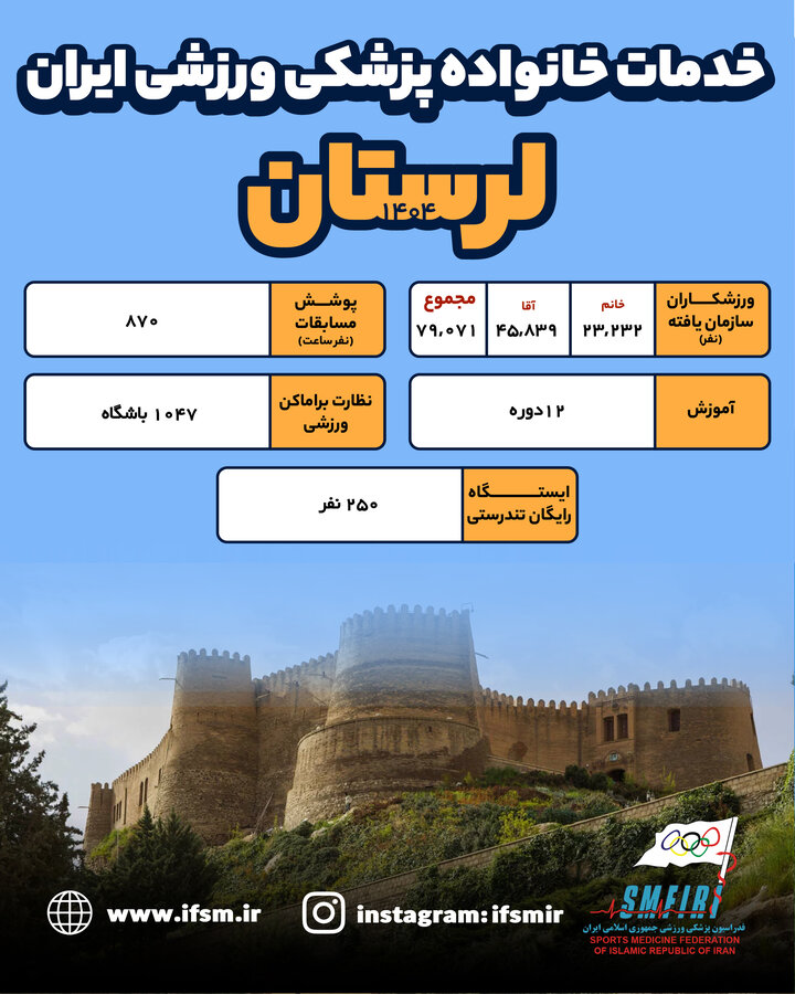 اینفوگرافیک/ عملکرد سال 1404 هیات پزشکی ورزشی لرستان