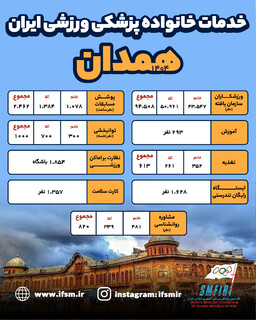 عملکرد سال 1404 هیات پزشکی ورزشی استان همدان
