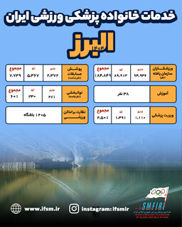 اینفوگرافیک/ عملکرد سال 1404 هیات پزشکی ورزشی استان البرز